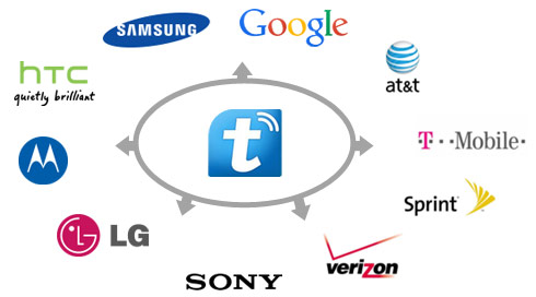 Support Networks and Brands